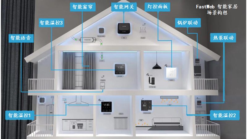 客厅影音设备批发，厂家直供的五大优势解析**
