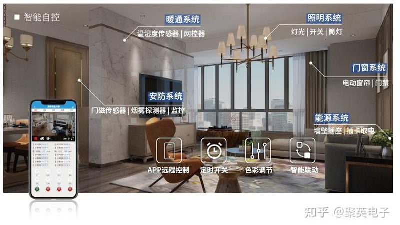 智能面板：家居智能化的新入口