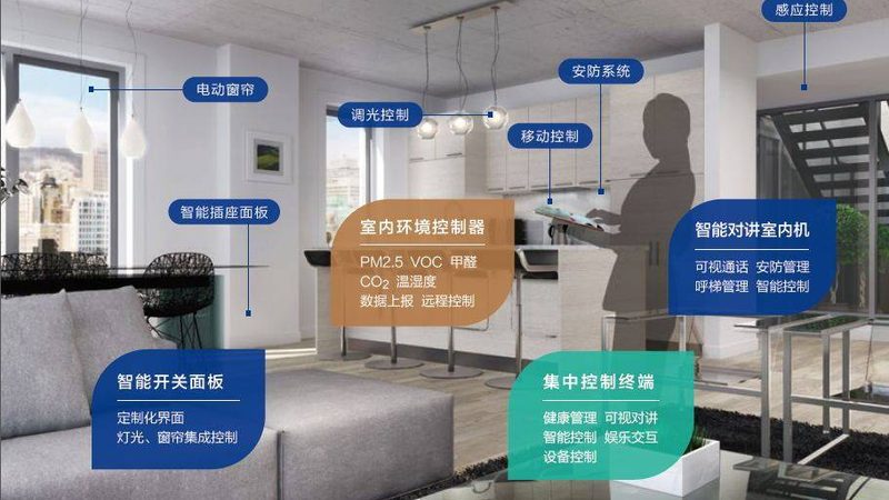 智能家居系统，如何挑选最适合你的？**